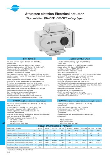 ELECTRICAL ACTUATOR AE