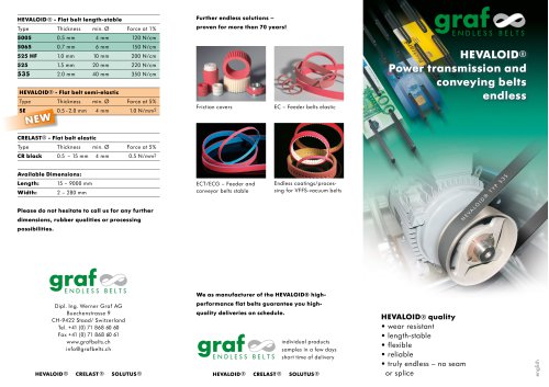 H EVALO ID® Power transmission and conveying belts endless