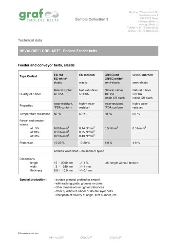 HEVALOID® / CRELAST® data sheet