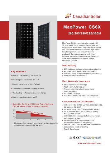 MaxPower CS6X-M