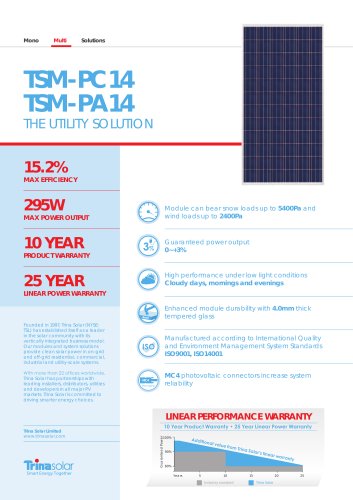 72 Cell Utility Module PC14